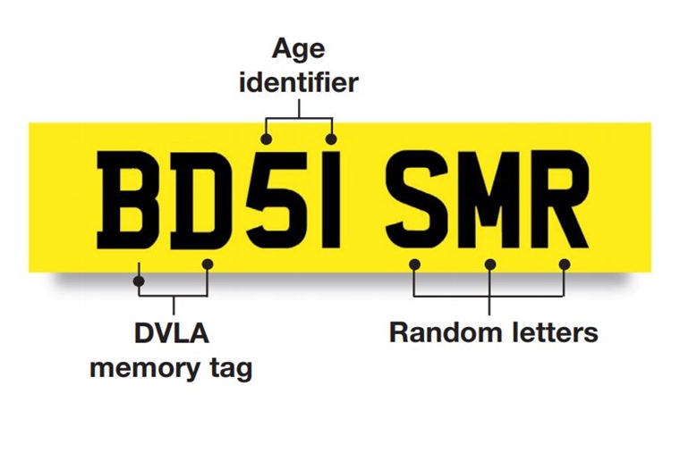What do number plates actually mean? (source: DVLA)