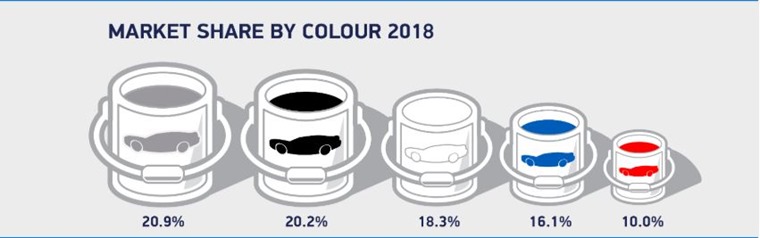 Car colours by market share 2018