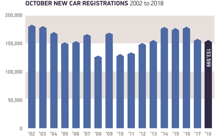 August registrations 2001 to 2017