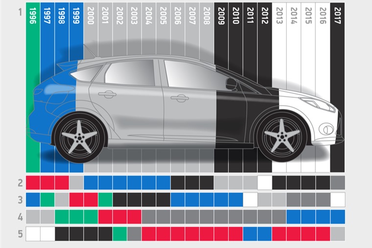 SMMT – changing car colours through the years.