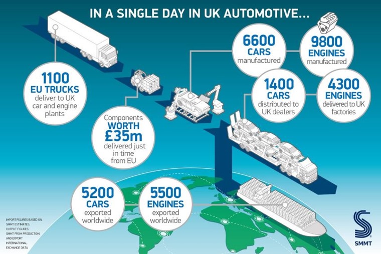 SMMT "a single day in UK automotive" Nov 2018